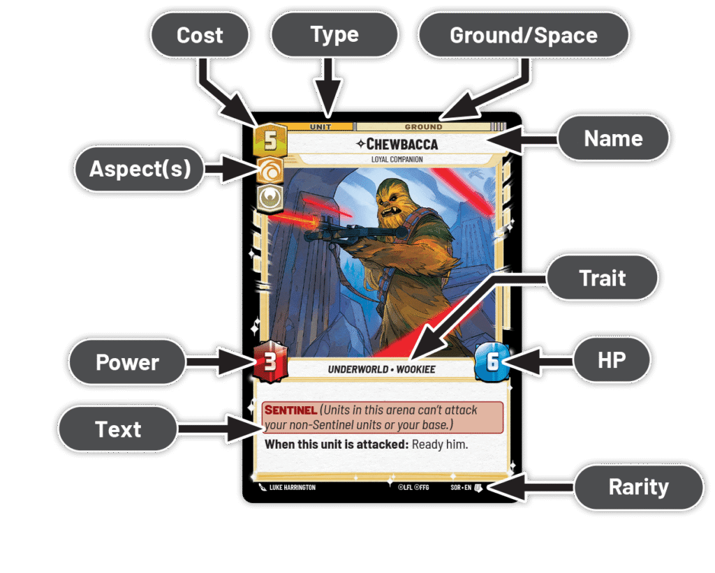 karty Star Wars unlimited jak grać
